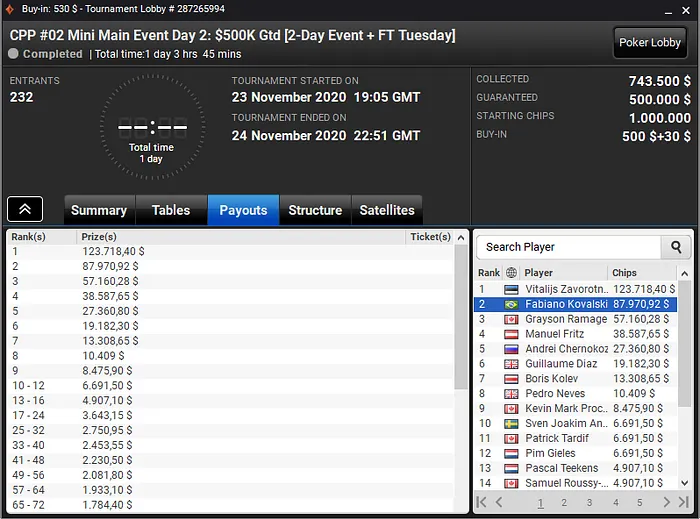 Fabiano Kovalski Mini Main Event do Caribbean Poker Party