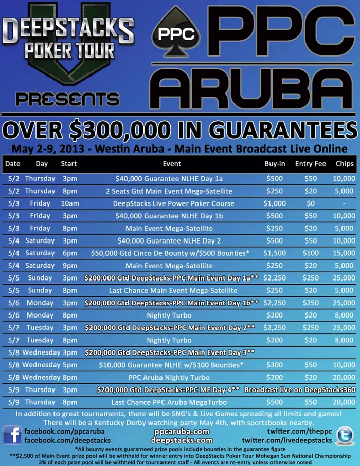 DeepStacks Poker Tour Players Poker Championship Aruba De Volta Pelo Segundo Ano 102