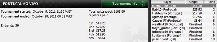 João Tueba Pereira vence Portugal ao Vivo 101