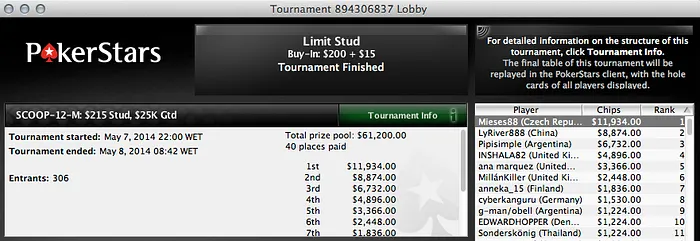 SCOOP: Sousinha no dia2 do #11 High, Artur Silva 4º no #4 Low 105