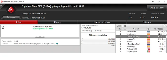 Resultados Online: TORNAD0TONI 3º no Night On Stars €100 & Mais 101