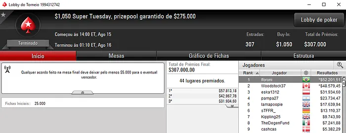 Leonardo Foroni Crava Super Tuesday (US,201) & Mais 101