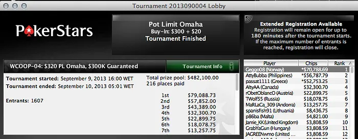 WCOOP 2013 - Dia 1: "yryryryr" Foi 6º no Evento #2 (,866) 104