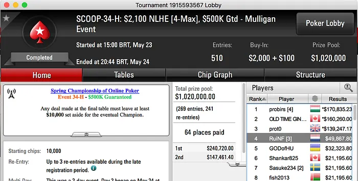 RuiNF 4º no Evento #34 High SCOOP'17 (.867) 101