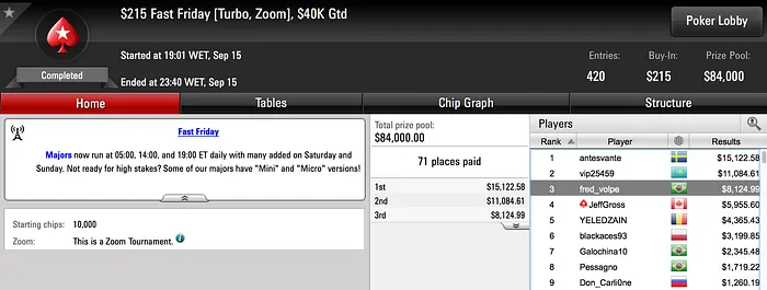 Melo Jr, DenisBM400 e Fred Volpe no Pódio de Sexta-feira no PokerStars 103