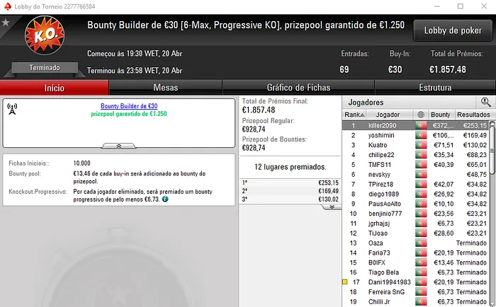 João Barbosa Vence The Hot BigStack Turbo €50 na PokerStars.pt & Mais 103