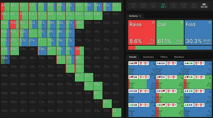 The in-position player’s response to our 5.5bb checkraise from the Big Blind