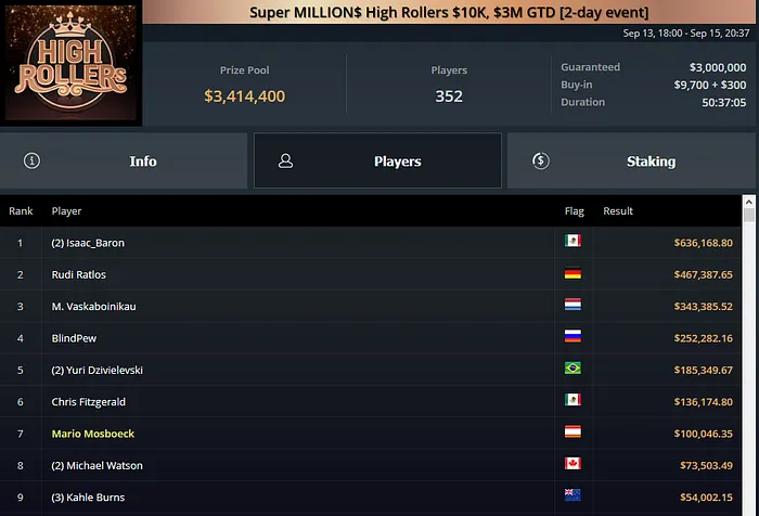 super millions ggpoker