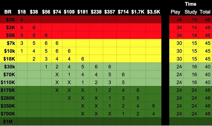 Como eu Lido com o meu Downswing, por André Coimbra 106