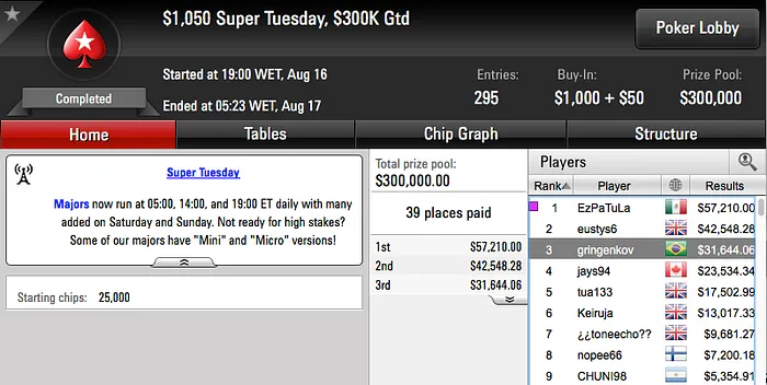 Dimitri Gringenkov Bronze no Super Tuesday (k) & Mais 101