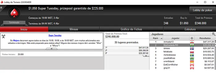 Bernardo "Machadada RS" Rocha Vice no Super Tuesday (,268) & Mais 101