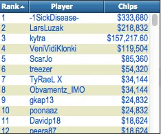 Russo "feel fine" Venceu Main Event FTOPS (2,332.20) 102