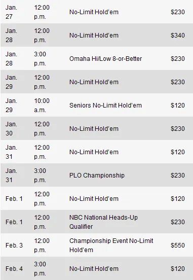 Las Vegas Grinder: Venetian e Caesars Palace organizam serie de torneios 102