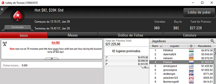 Pedro Marques 3º no Powerfest #19 High da partypoker (,250) & Mais 103