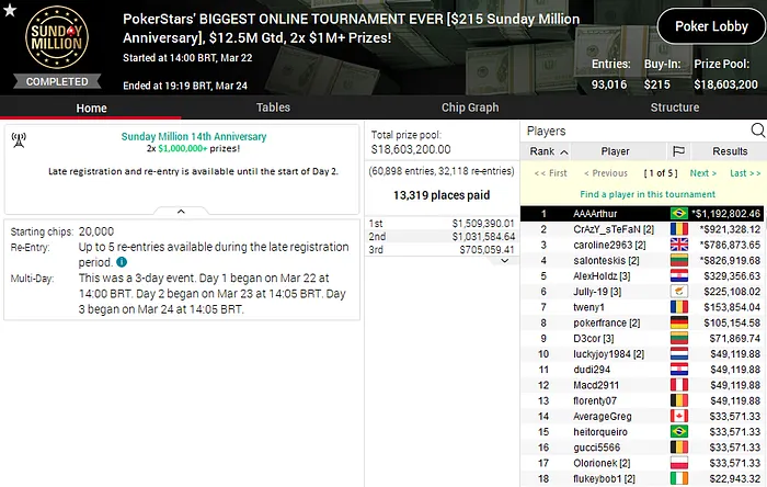 lobby sunday million 14 aniversário brasil