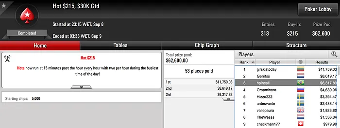 ArielBahia com Maior Forra Canarinha em Regulares PokerStars (.797) 103