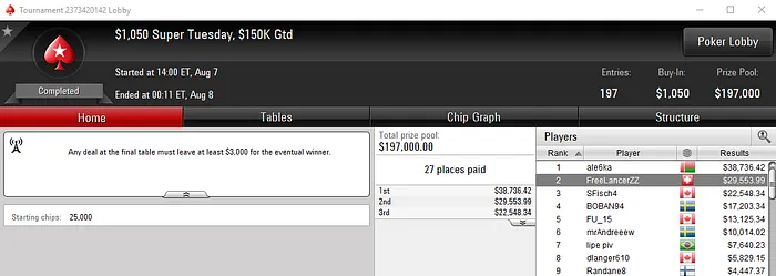 Michel Dattani Embolsa Mais de ,000 na PokerStars.com & Mais 101