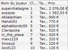 MTT Online : Dimitar "dimitar1125" Yosifov vainqueur du SCOOP-17 Haut 103