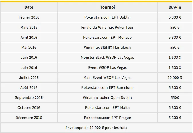 Dotation Top Shark 5