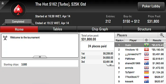 Netinho_RJ,rodckz e 22ehnutzz Brilharam nos Feltros do PokerStars 106