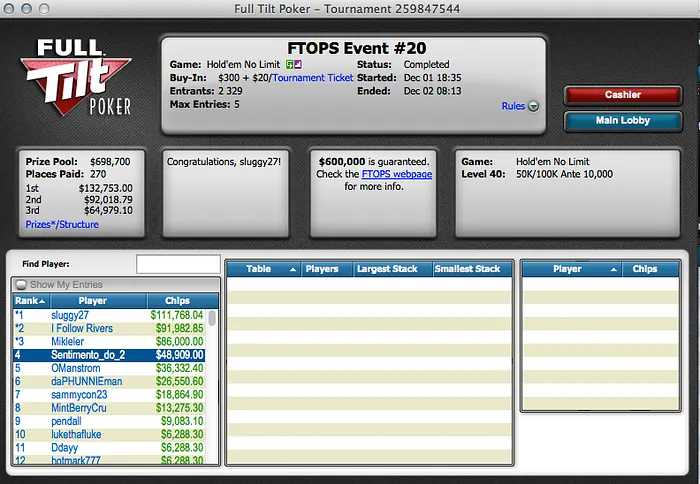 FTOPS XXIV: Rui Sousa 4º no Evento #20 e "ptruben" 5º no Evento #18 102