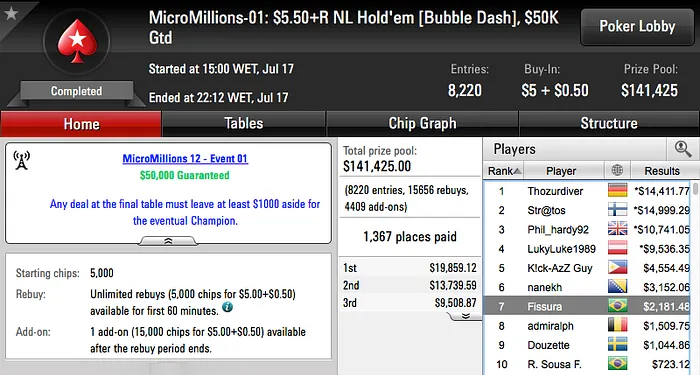 PokerStars MicroMillions 12 Arranca com 2 Cravadas para o Brasil 103