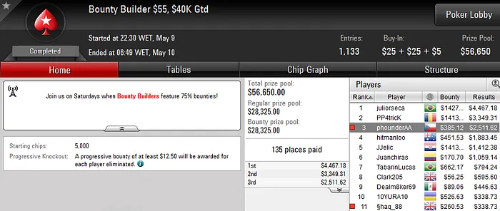 Tiago Pereira (12k), Hugo Soares (7K) e Diogo Veiga Lideram Resultados Online 103