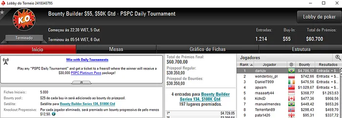 Deputado1414 Crava ,050 Fast Friday e Recebe ,896 & Mais 102