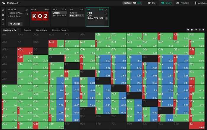 BB flop strategy vs cbet.