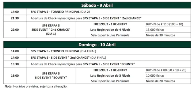 Rómulo Sampaio Lidera dia 1 da Etapa #5 Solverde Poker Season 101