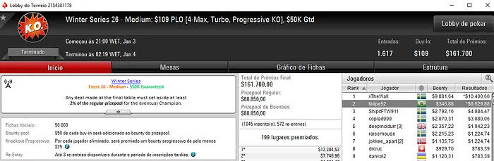 Gustavo "PIUlimeira" Goto Embolsa ,513 e Truttman Recebe Título 110