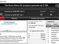 PokerStars.pt: Pinoquio7 e BgdSPT com Prémios de 4 Dígitos 115