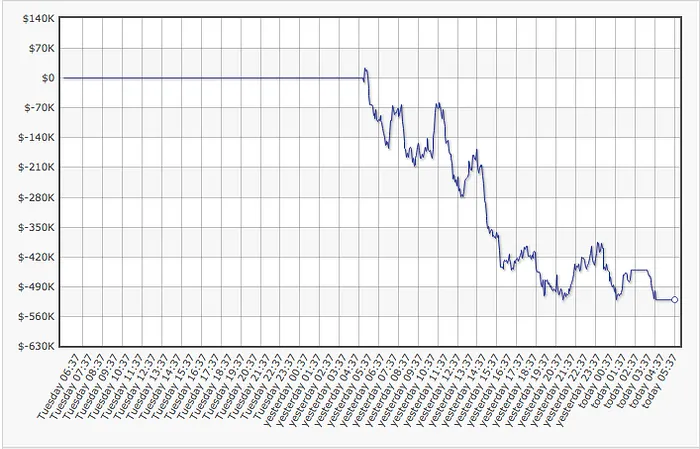 Phil Ivey Perdeu 1,770 nas Últimas 48 Horas 101