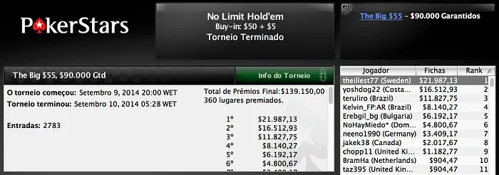 Geraldo Neto Forra Mais de USk no The Big US2 & Outros Resultados 103