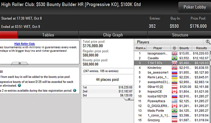 Lobby de poker da PokerStars