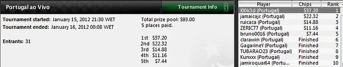 Pedro Madeira ganhou Portugal ao Vivo de ontem 101