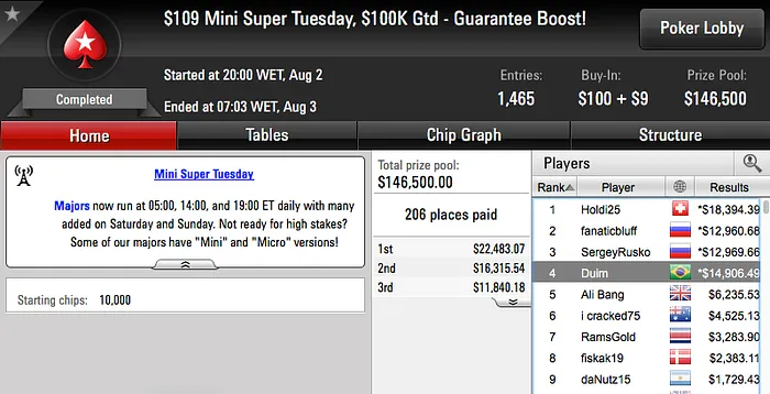 João Mathias Cravou o .050 Super Tuesday (k) & Mais 102