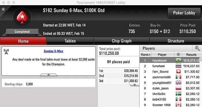 Nicolau Villa-Lobos e Alisson Piekazewicz entre os Melhores da Reta de Domingo 103