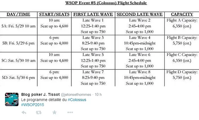 Colossus : Plus de 17 000 joueurs... le plus grand tournoi de l'histoire du poker ! 103