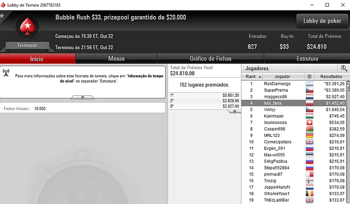 Rui "sousinha23" Sousa Brilha na PokerStars.com e Mais 104