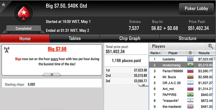 lipeabruzzi Vice no Warm-Up, João Mathias Crava Big 9 & Mais 113