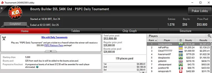 Thiago Grigoletti Crava 5 Battle Royale do PokerStars 103