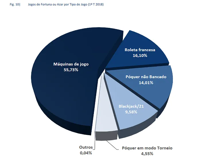 Poker Online em Portugal Diminui 28% Durante 1º Trimestre de 2018 103