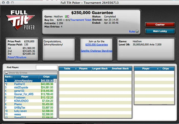 Pedro Padilha faz 3 Mesas Finais e Forra mais de US,000 no Full Tilt Poker; BoscojR01 e... 101