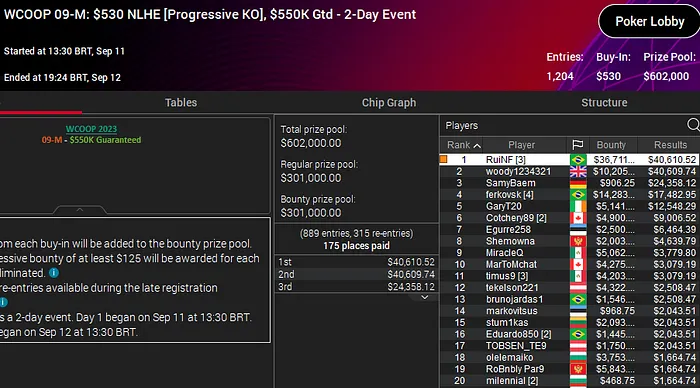 rui ferreira campeão WCOOP 2023