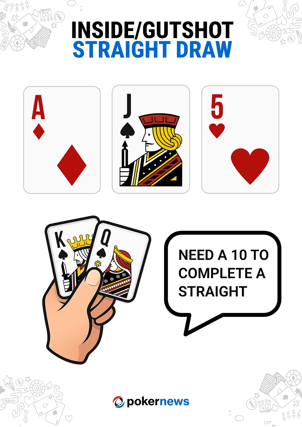 Inside / Gutshot straight draw graphic