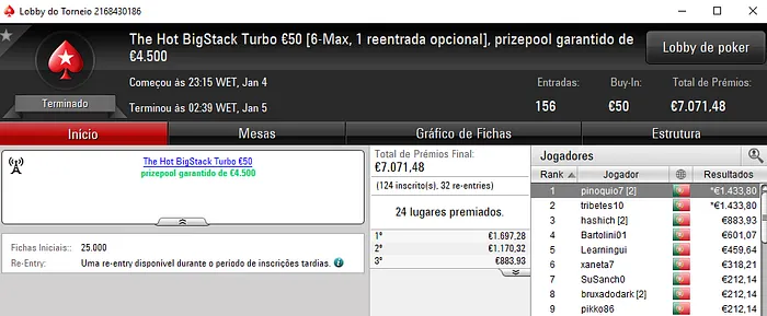 pinoquio7 e tribetes10 Dividem Prémios no The Hot BigStack Turbo €50 101