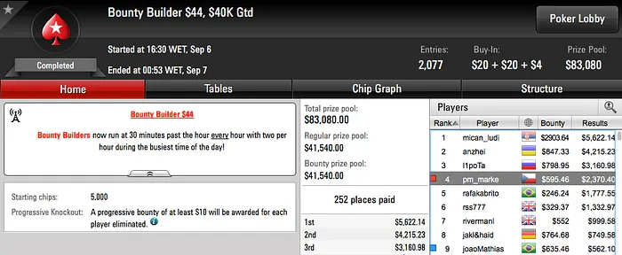 Tomás Paiva vence Bounty Builder 5 (k), RuiNF o Evento #27 das W Series (€14k) &... 108