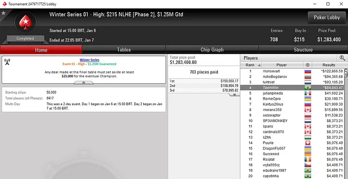 Lobby de poker do PokerStars