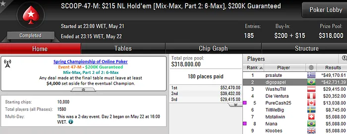 "digopapel" Vice no SCOOP #47-M (K) 101